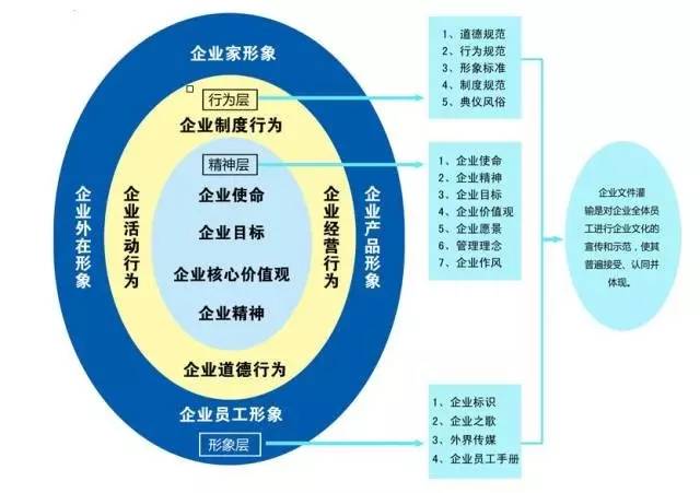 自考組織行為學題型_自考組織行為學_自考組織行為學重點整理