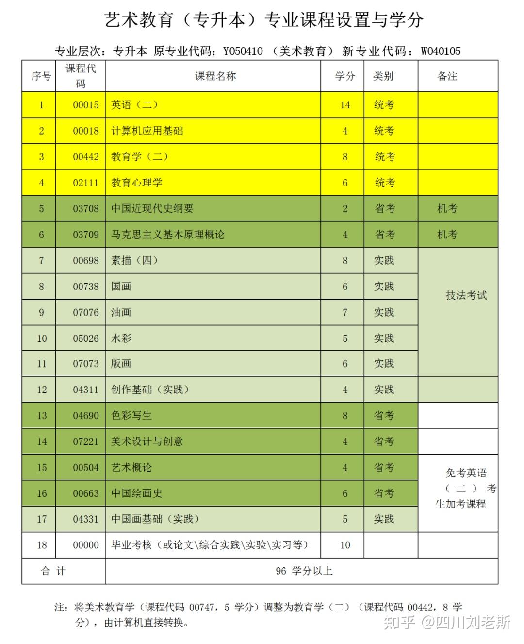 成都師范學(xué)院學(xué)前教育學(xué)費(fèi)_成都師范學(xué)院學(xué)費(fèi)_成都師范學(xué)院的學(xué)費(fèi)