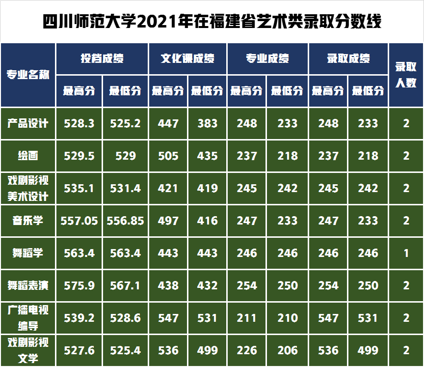 成都師范學(xué)院學(xué)前教育學(xué)費(fèi)_成都師范學(xué)院學(xué)費(fèi)_成都師范學(xué)院的學(xué)費(fèi)
