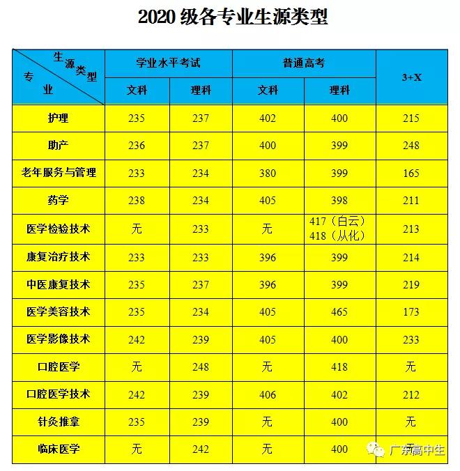 2024公辦大專最低多少分能上_大專公辦能低分上2024嗎_大專公辦要多少分