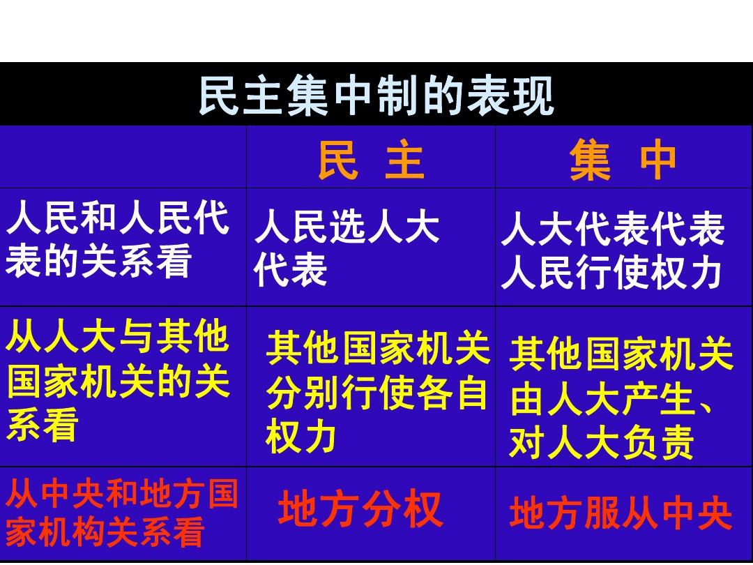 我國的政權(quán)組織形式是什么_我國的政權(quán)組織形式是什么_我國的政權(quán)組織形式是什么