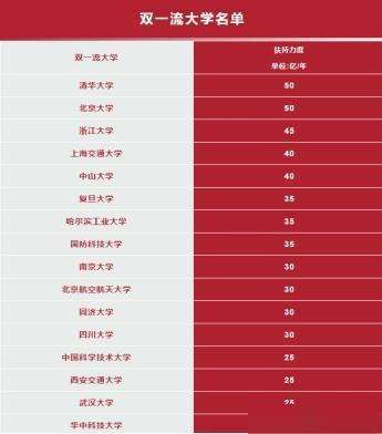 北航和清華差距大嗎_清華大學和北航的差距_清華差距北航大不大
