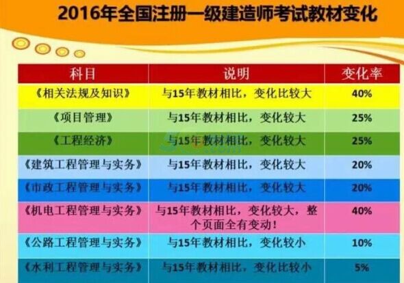 2024一級(jí)建造師報(bào)名條件專業(yè)對(duì)照表_2024一級(jí)建造師報(bào)名條件專業(yè)對(duì)照表_2024一級(jí)建造師報(bào)名條件專業(yè)對(duì)照表