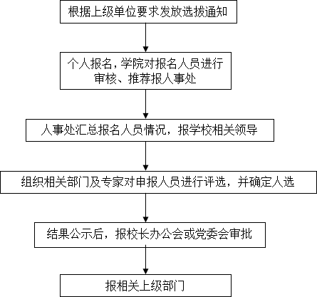 北京國際商務學院官網(wǎng)證書查詢_國際商務畢業(yè)證書上寫的是什么_北京國際商務學院畢業(yè)證