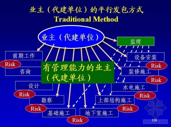 2024年海南監(jiān)理工程師免費(fèi)真題下載_海南監(jiān)理工程師考試地點(diǎn)_海南監(jiān)理工程師考試