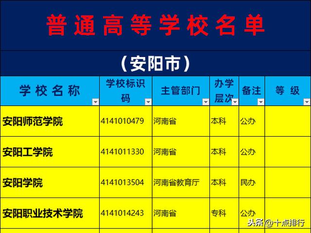 安陽(yáng)師院2020年錄取分?jǐn)?shù)_2024年安陽(yáng)師范學(xué)院錄取分?jǐn)?shù)線_2021安陽(yáng)師范學(xué)院錄取分?jǐn)?shù)