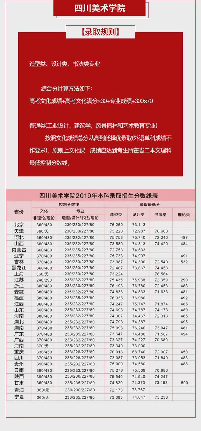 美術(shù)統(tǒng)考江蘇2021報(bào)考人數(shù)_江蘇美術(shù)統(tǒng)考_美術(shù)統(tǒng)考江蘇2022報(bào)考人數(shù)