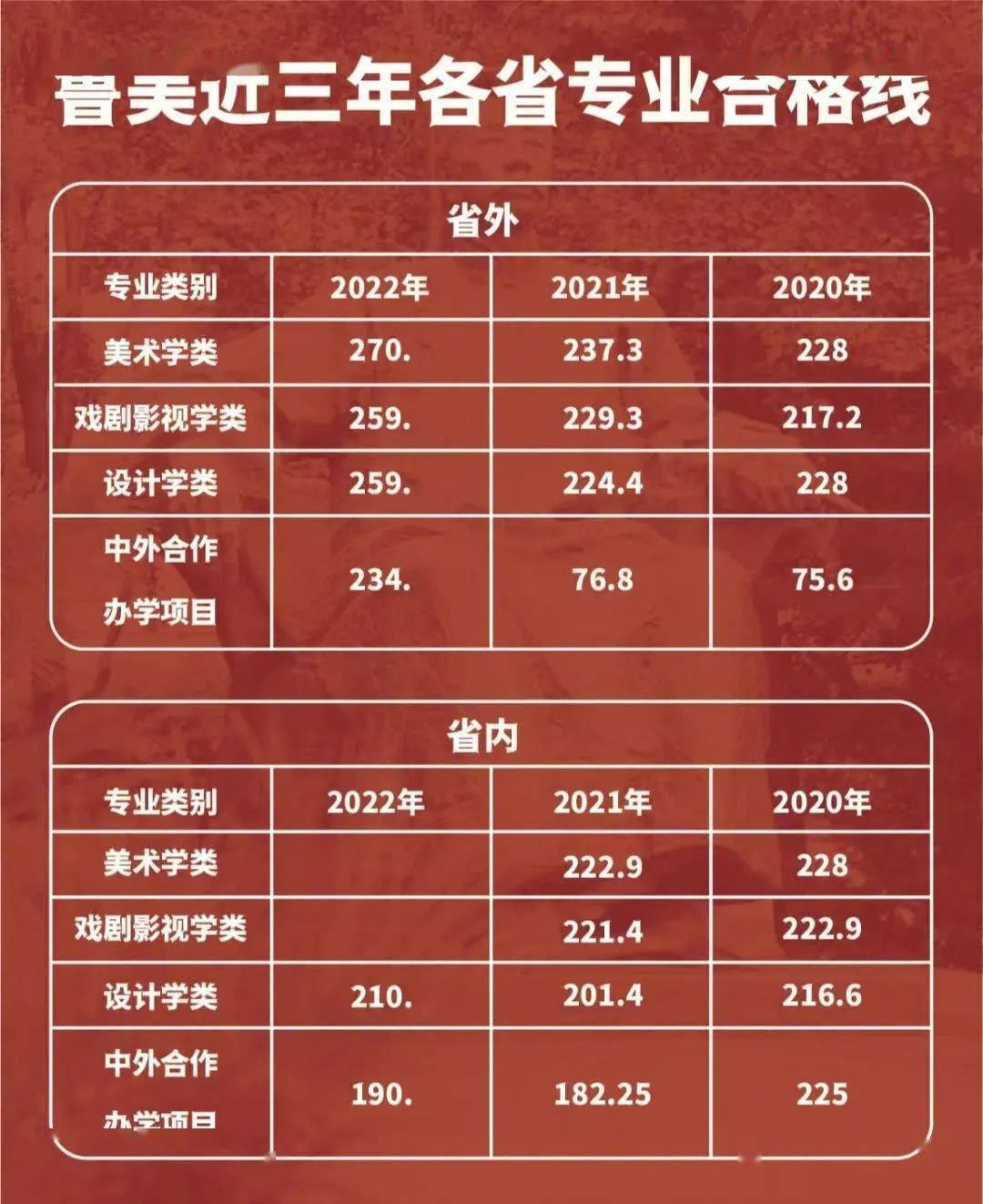 美術(shù)統(tǒng)考江蘇2022報(bào)考人數(shù)_美術(shù)統(tǒng)考江蘇2021報(bào)考人數(shù)_江蘇美術(shù)統(tǒng)考
