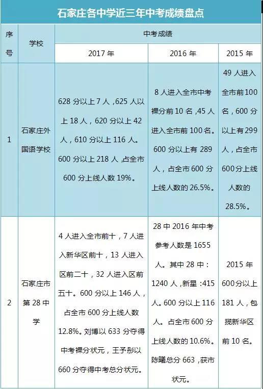 中考分數線2023年公布_中考分數線2024年公布_中考時間2021分數線