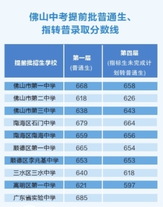 中考時間2021分數線_中考分數線2024年公布_中考分數線2023年公布
