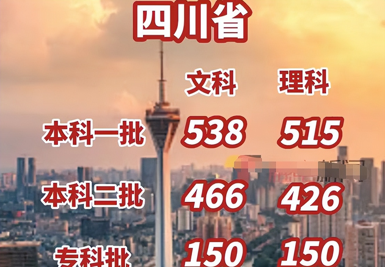 202l年山西省高考分?jǐn)?shù)線_202年山西省高考分?jǐn)?shù)線_2024年山西高考分?jǐn)?shù)線