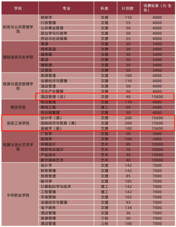 華北大學招生簡章2021_北華大學招生簡章_華北大學招生網