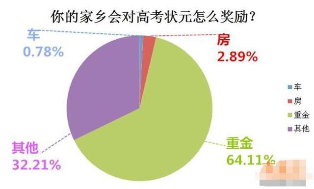 2121安徽高考狀元_2o21安徽高考狀元_2024安徽高考狀元