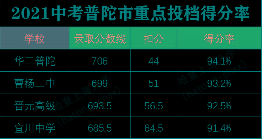 查詢中考考試成績_江門市中考成績查詢_中考查詢成績通道