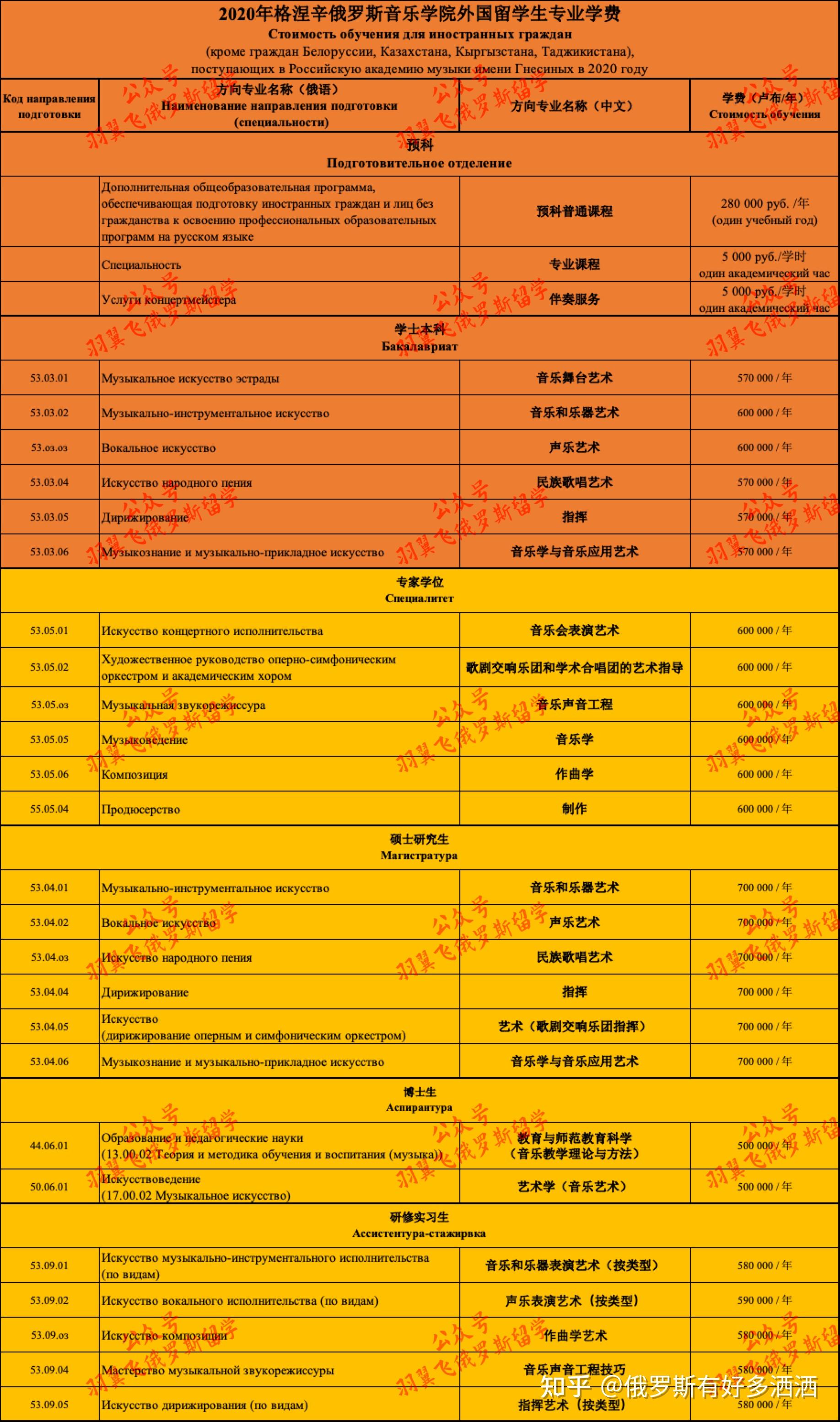 河南大學研究生院官網學費_河南大學的研究生學費_河南大學研究生學費