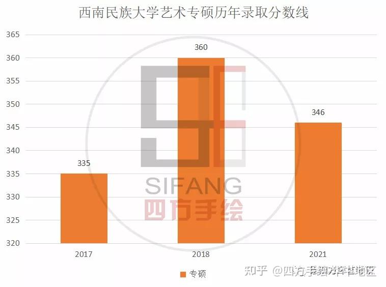 2021年數(shù)學(xué)考研難嗎_2024研究生考試數(shù)學(xué)難_2020年研究生考試數(shù)學(xué)難嗎