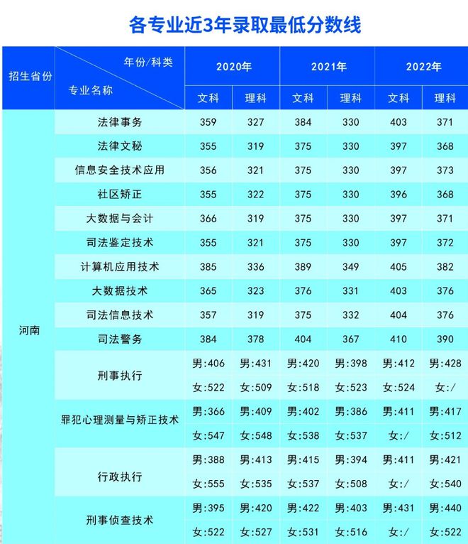 渤海理工職業(yè)學(xué)院官網(wǎng)錄取結(jié)果_2024年渤海理工職業(yè)學(xué)院錄取分?jǐn)?shù)線_渤海理工學(xué)院多少分錄取
