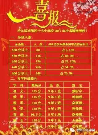 大慶市中考成績查詢_中考成績查詢時間大慶_大慶中考查詢系統