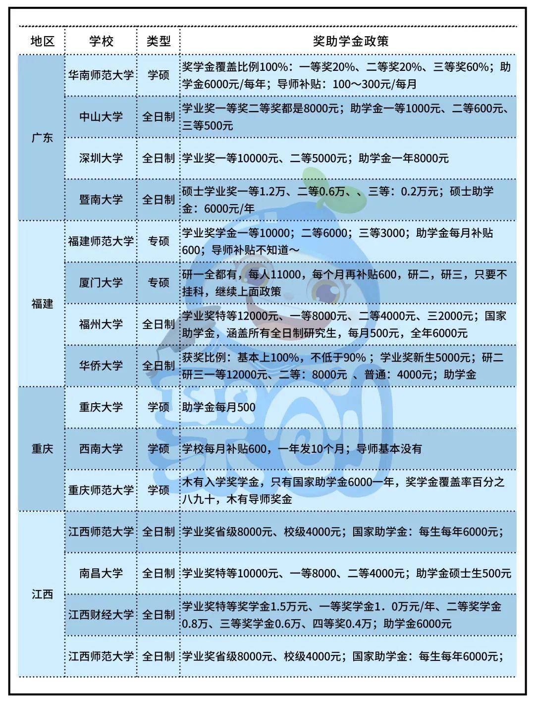 天津農學院交學費_天津市農學院學費_天津農學院學費