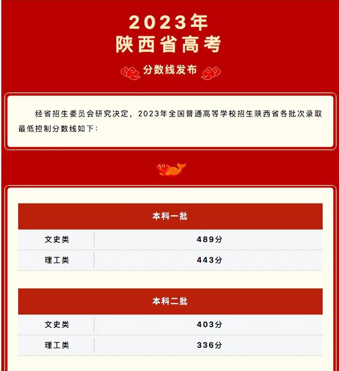 廣東高考錄取查詢時間2020_2024廣東高考錄取查詢入口_廣東省高考錄取動態查詢