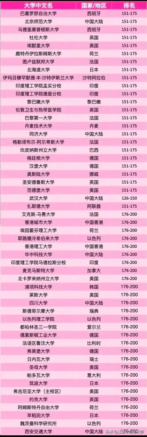2921軟科中國(guó)大學(xué)排名_21年軟科中國(guó)大學(xué)排行榜_2024軟科中國(guó)大學(xué)排名