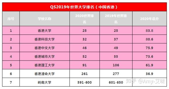 2024軟科中國(guó)大學(xué)排名_2921軟科中國(guó)大學(xué)排名_21年軟科中國(guó)大學(xué)排行榜