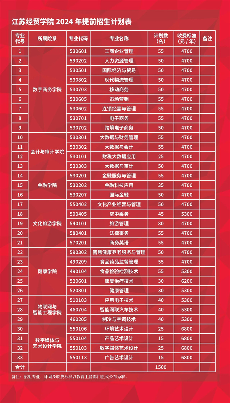北京財貿干校_北京財貿科技學院_北京財貿科技學校