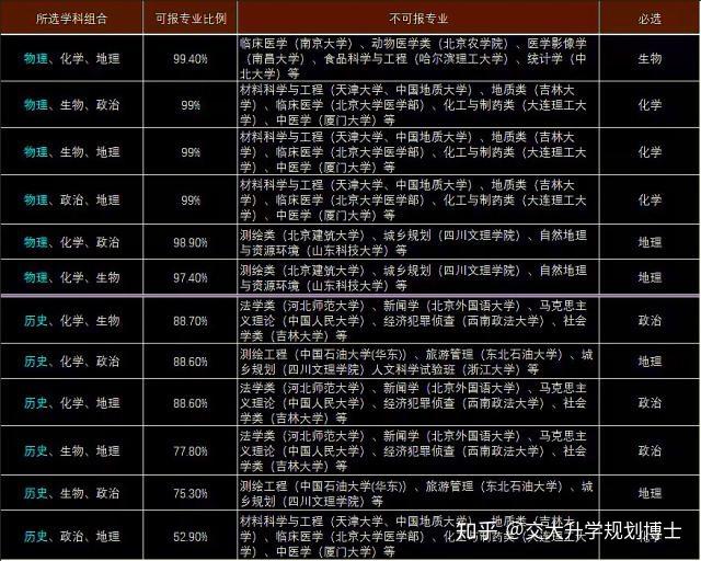 湖北高考改革_湖北省高考改革_湖北省高考改革制度解讀
