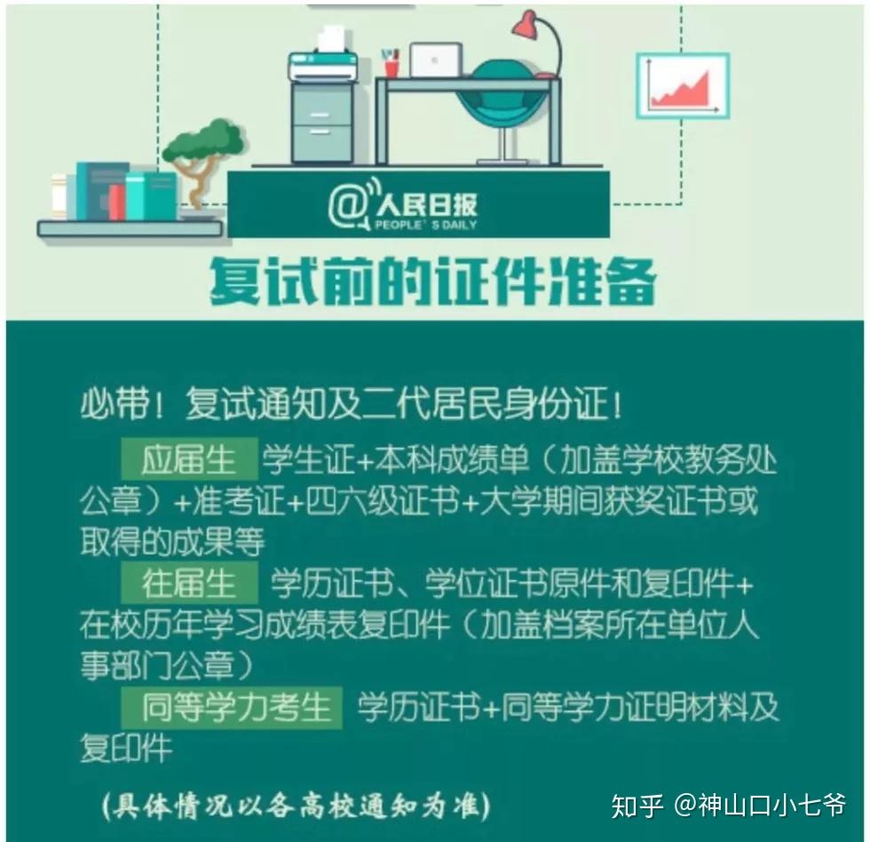 考研成績已出的學校2021_研究生出成績的時間_2024研究生考試成績何時出