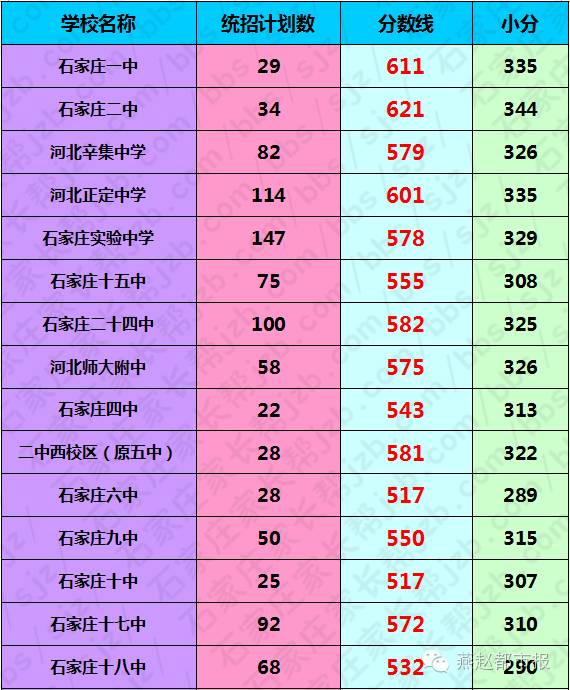 中招考試時(shí)間2021河南查分_中招考試查分河南2024_中招考試分?jǐn)?shù)查詢河南