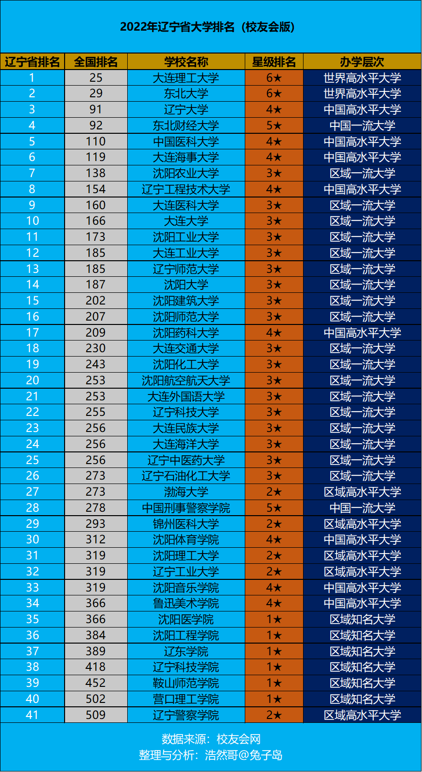 大連職工大學_大連職工大學是全日制大專嗎_大連職工大學是什么學歷