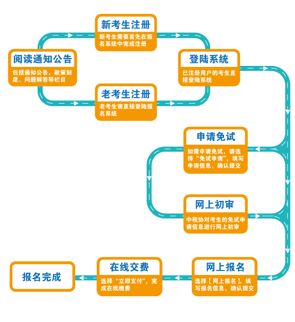 河南省注冊稅務師_2024年河南注冊稅務師考試_河南省注冊稅務師考試時間