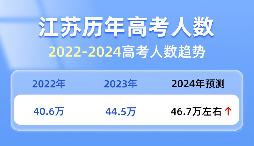 2024江蘇高考成績(jī)什么時(shí)候公布_高考成績(jī)公布時(shí)間江蘇_2024江蘇高考成績(jī)什么時(shí)候公布