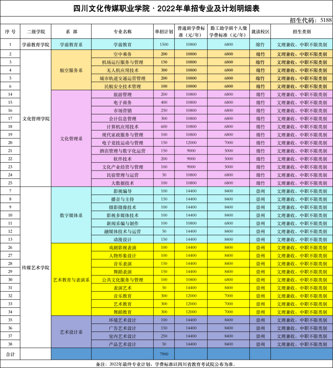 四川傳媒專科怎么樣_四川傳媒學院專科_四川傳媒學院專科值得去嗎