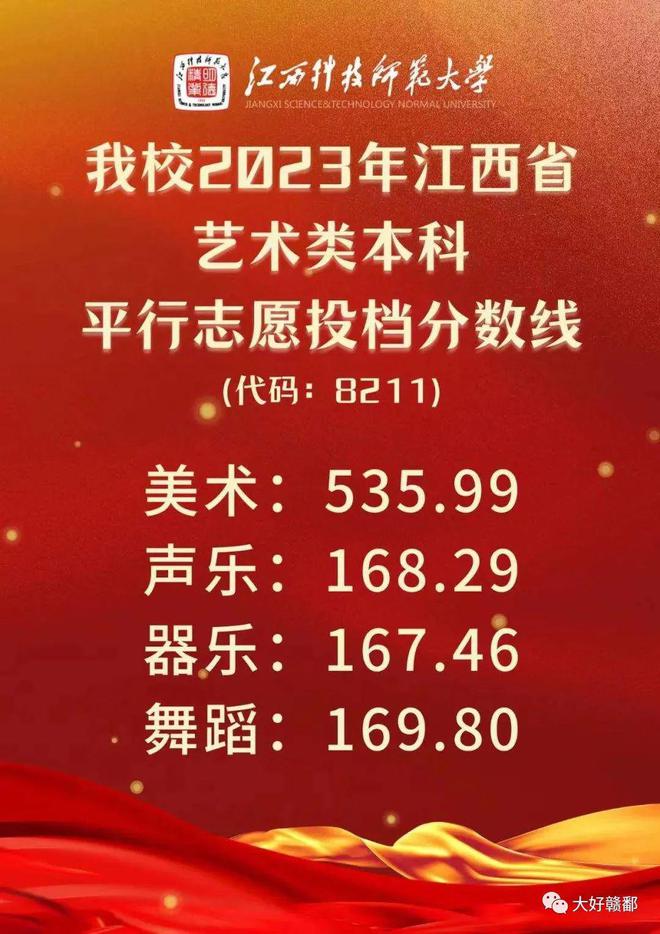 2020年蘇州大學預估線_蘇州大學未來校區預計分數線_蘇州大學未來校區2024分數線