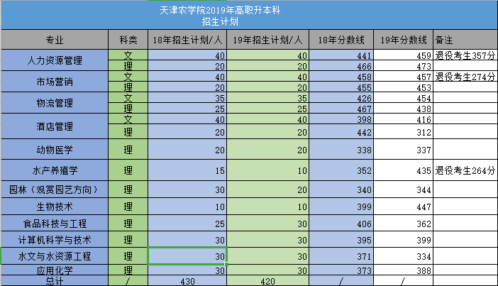 河南省二本_河南二本院校_河南二本的學(xué)校
