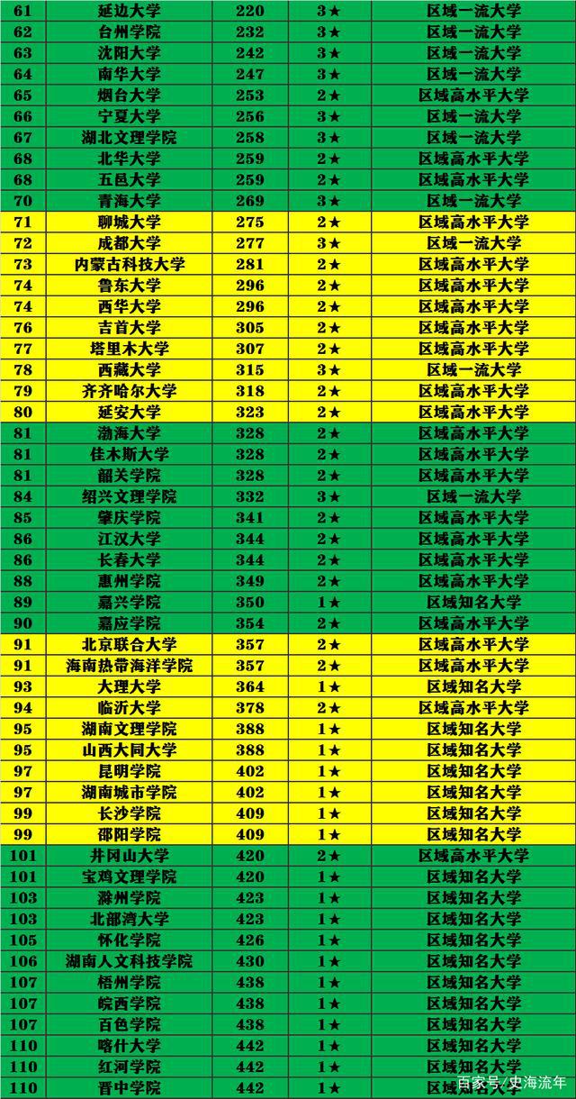 北京城市學院排名_北京城市的大學_北京城市學院綜合排名