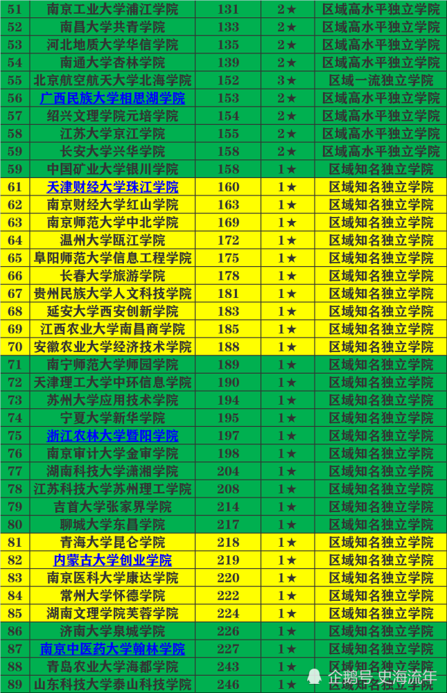 北京城市學院綜合排名_北京城市學院排名_北京城市的大學