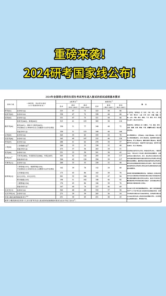 2022考研準(zhǔn)考證照片要求_2024研究生考試準(zhǔn)考證照片_2020考研準(zhǔn)考證照片