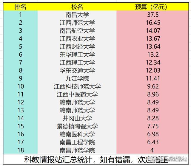 中國(guó)名牌大學(xué)前20排名_中國(guó)名牌大學(xué)前20_中國(guó)名牌大學(xué)排名前100