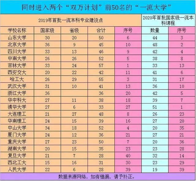 中國(guó)名牌大學(xué)排名前100_中國(guó)名牌大學(xué)前20排名_中國(guó)名牌大學(xué)前20