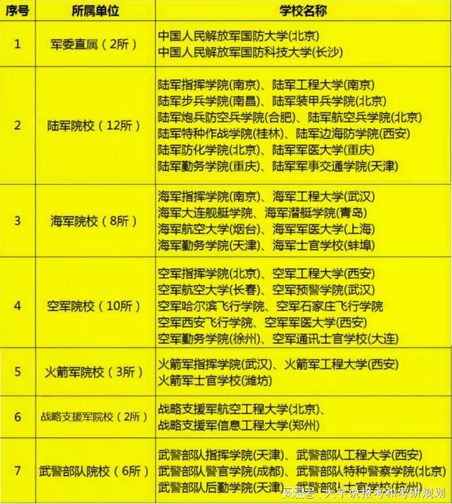 國防大學清華大學_國防大學和清華哪個好_國防大學清華北大