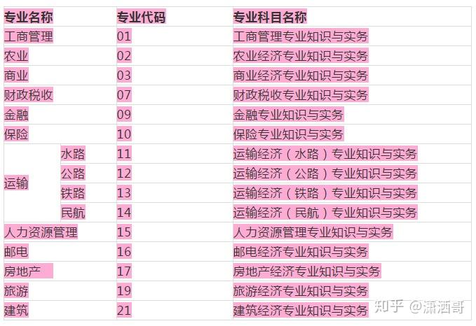 一建報名截止時間2020_2024年一建報名時間_一建報名時間2020年