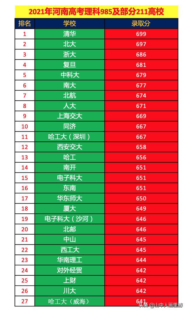 高考出成績時間河南_河南高考學生成績出來了嗎_河南高考成績什么時候出來