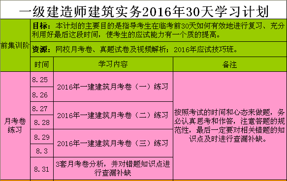 全國建造工程師_建造師2022年改革_2024一級建造師成績公布最新消息