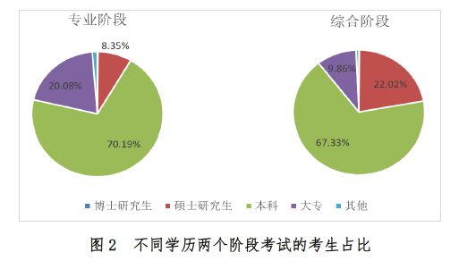 2024年廣西注冊會計師報名時間及要求_廣西注冊會計師報名費用是多少_廣西注冊會計師考試要求