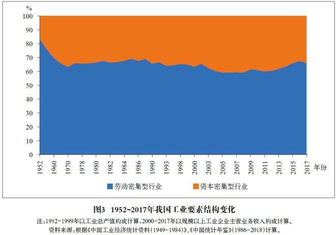 工業工程未來就業方向_工業工程專業就業方向及前景_工業工程專業就業領域