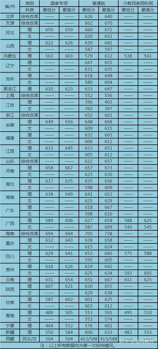 湖南二本分數線_分數湖南二本線是多少_分數湖南二本線有多少