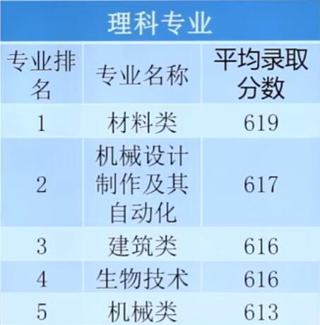 分數湖南二本線是多少_分數湖南二本線有多少_湖南二本分數線