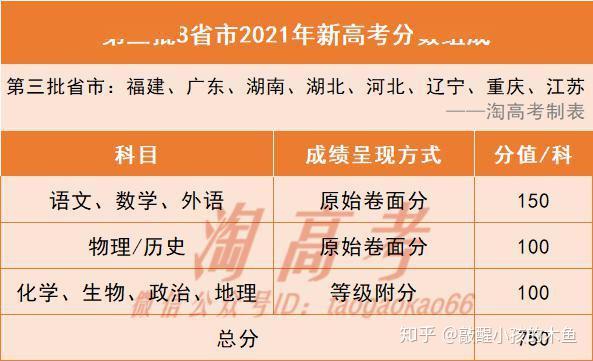 浙江二級建造師成績查詢_浙江建造師證書查詢_浙江省建設廳成績查詢實操